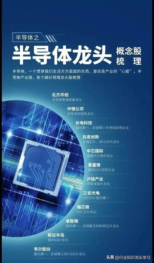 科技時代值得珍藏的七大前沿領域 半導體龍頭、機器人、衛星互聯網、存儲芯片與電力設備等網絡科技全景解析